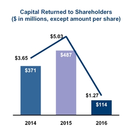 graphcapitalreturnedsh17.jpg